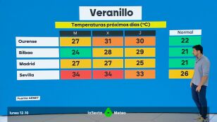 Vuelve el calor
