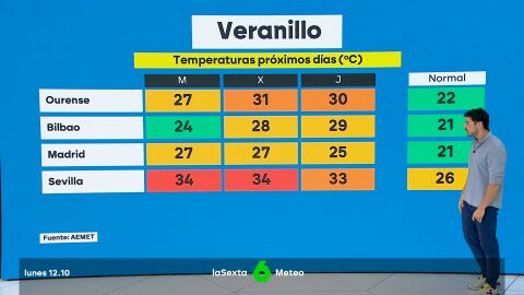 Vuelve el calor