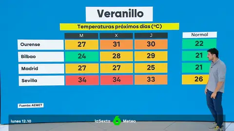 Vuelve el calor Vuelve el calor