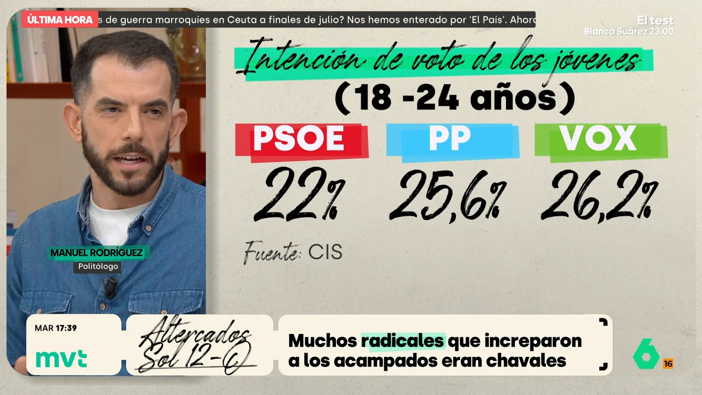 Un politólogo analiza el auge de la extrema derecha entre los jóvenes: "La extrema derecha es el nuevo punk" Un politólogo analiza el auge de la extrema derecha entre los jóvenes: "La extrema derecha es el nuevo punk"