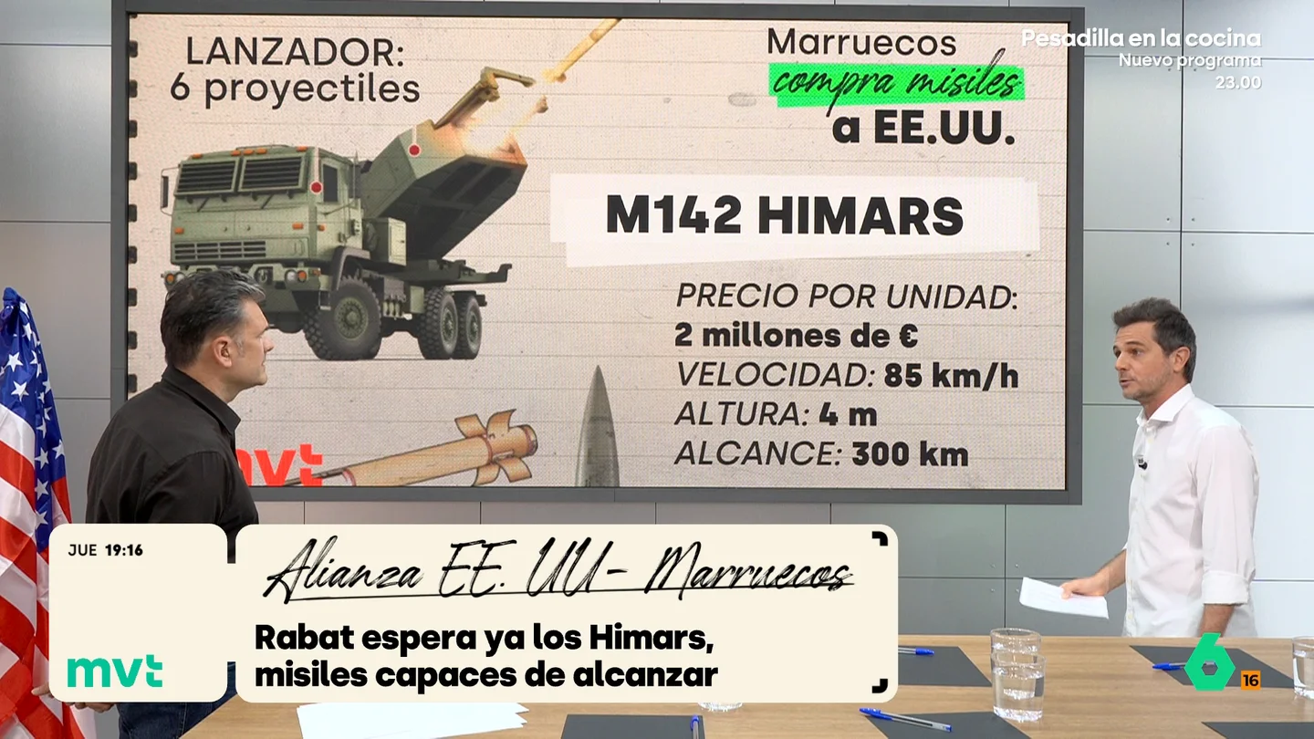 Así es el Himars, el nuevo misil de Marruecos con suficiente alcance para llegar al sur de España Marruecos estaría ultimando la compra de misiles Himars a Estados Unidos, un armamento que cuesta dos millones de euros por unidad, puede ser lanzado a 85 kilómetros por hora y tiene un alcance de 300 kilómetros.