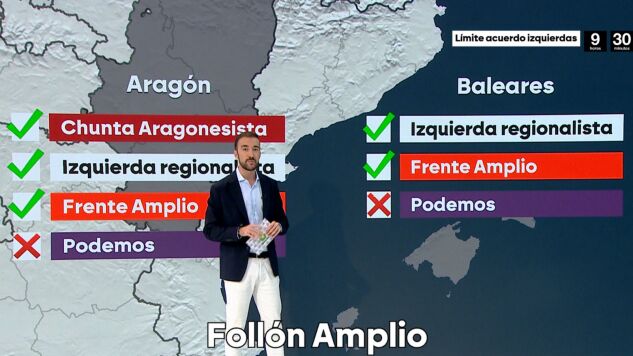 Pactos a la izquierda del PSOE