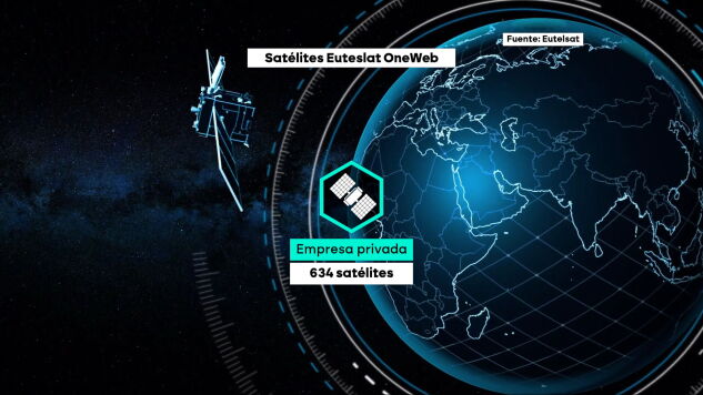 Sat&eacute;lites europeos en &oacute;rbita