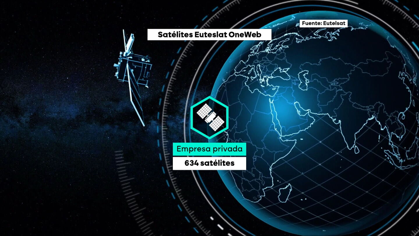Sat&eacute;lites europeos en &oacute;rbita
