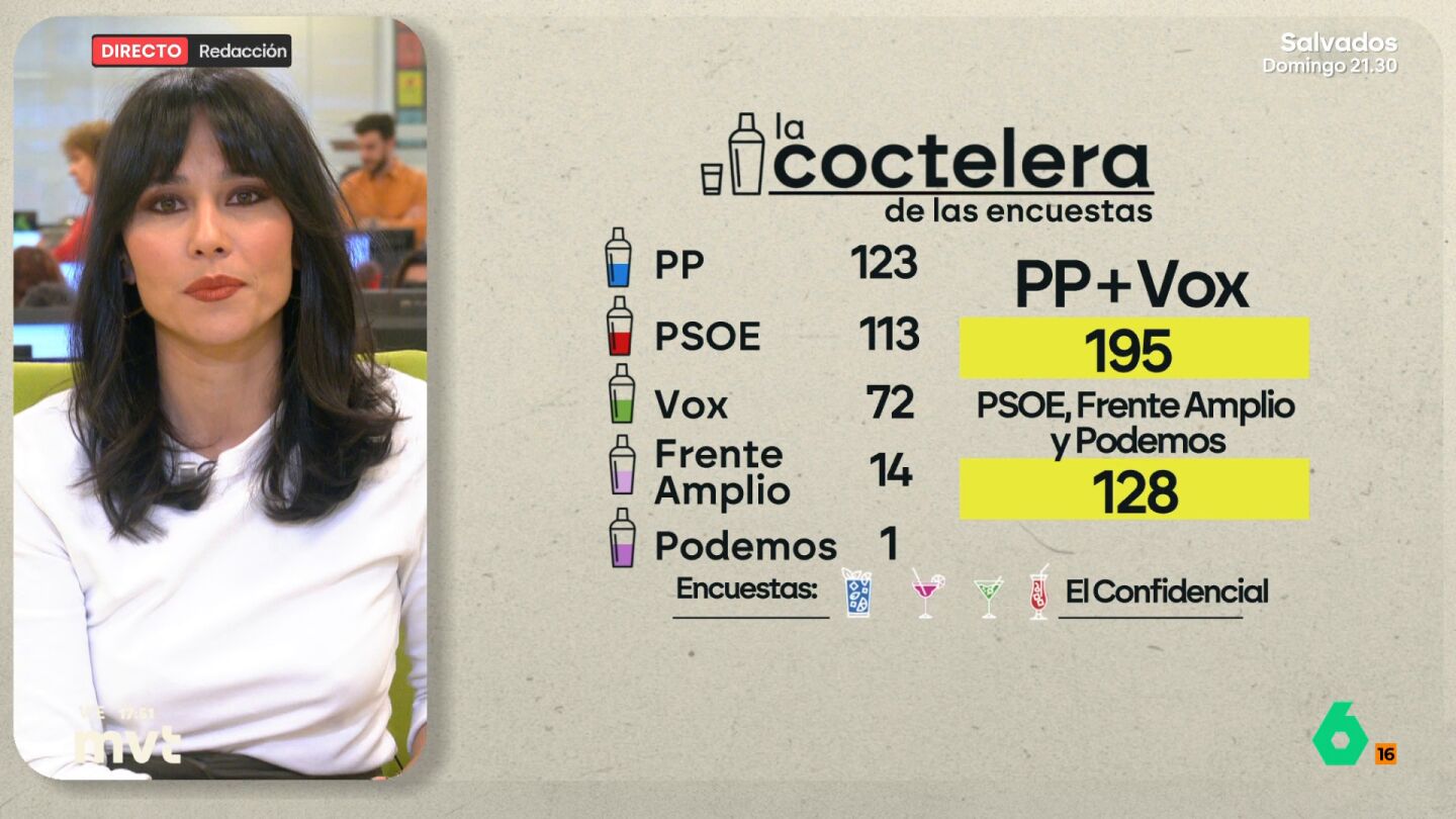 La coctelera de las encuestas para el 29N