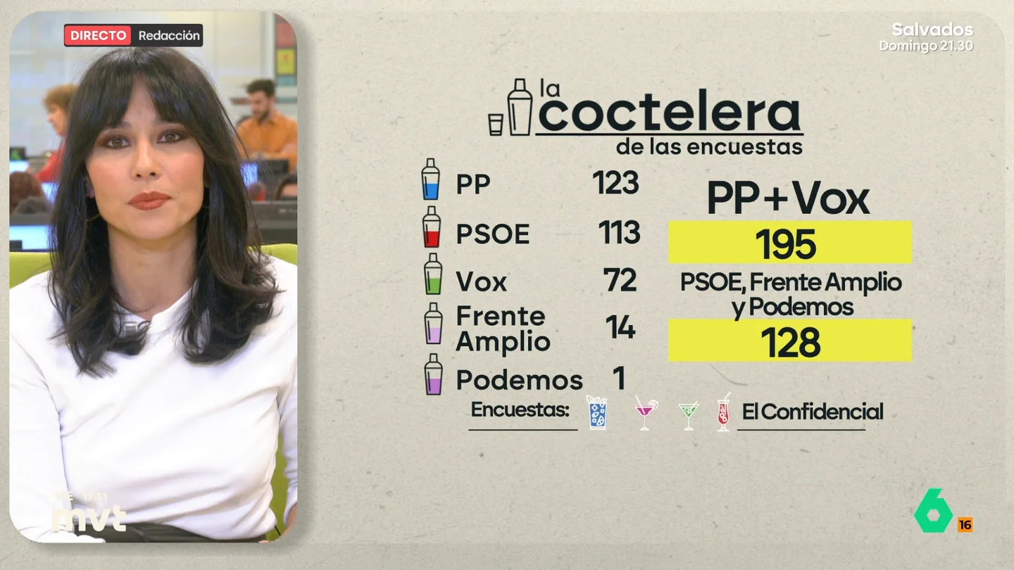 La coctelera de las encuestas para el 29N La coctelera de las encuestas para el 29N