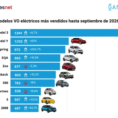 Modelois VO elécticos más vendidos hasta septiembre de 2026.