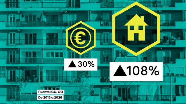 Subida de los salarios vs subida de la vivienda