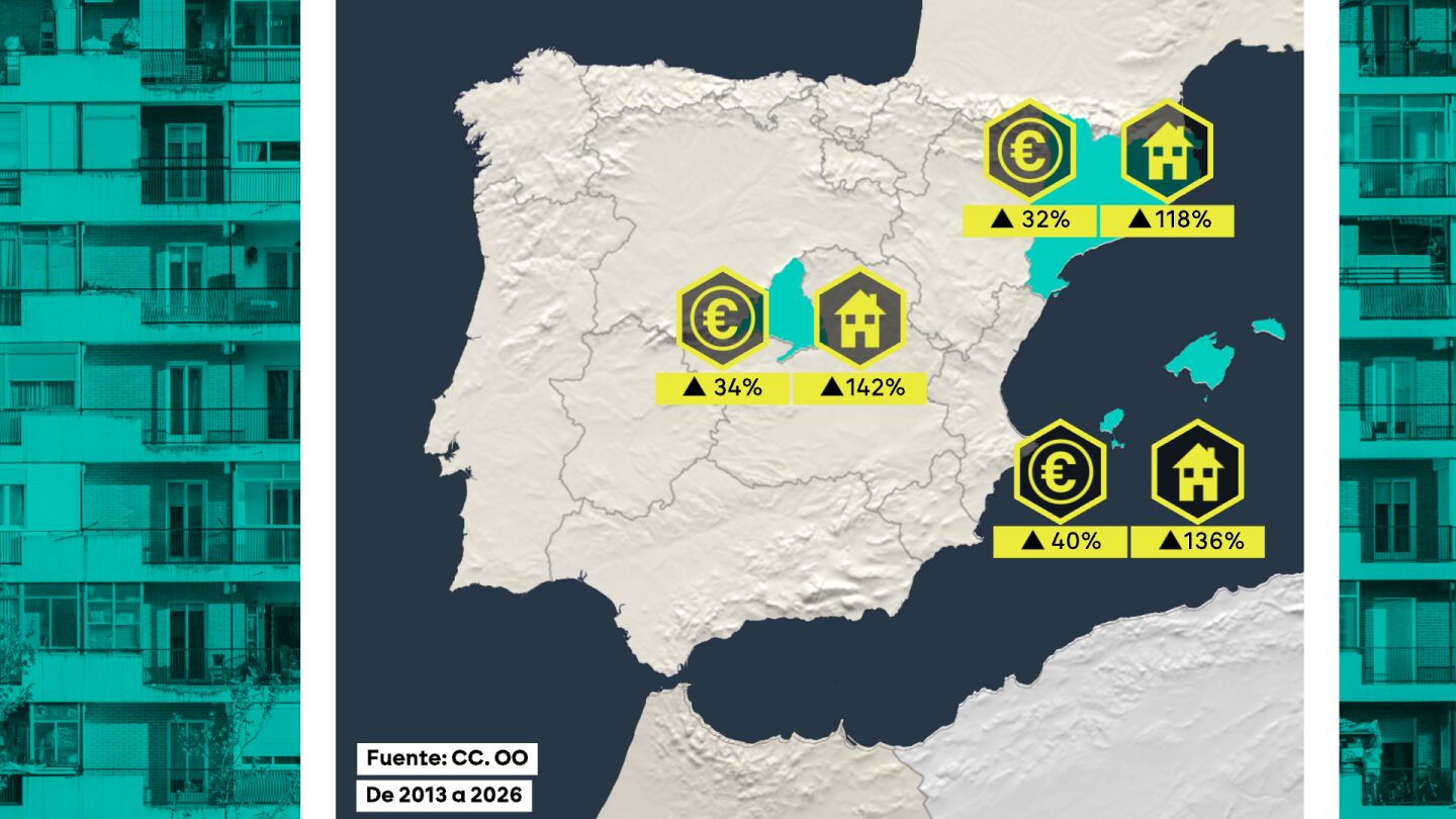 Dato de la vivienda por comunidades