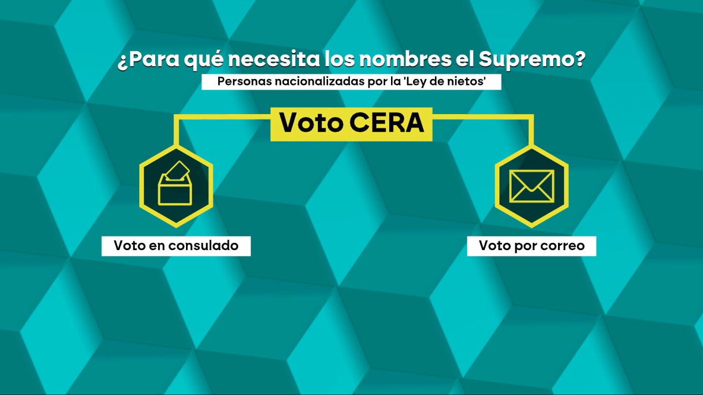 &iquest;Para qu&eacute; necesita los nombres el Supremo?