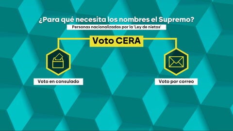 &iquest;Para qu&eacute; necesita los nombres el Supremo?