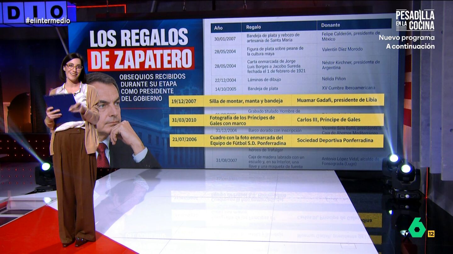 REGALOS EXPRESIDENTES