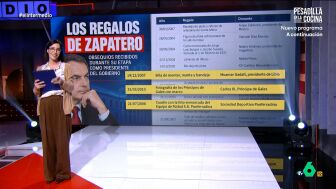 REGALOS EXPRESIDENTES