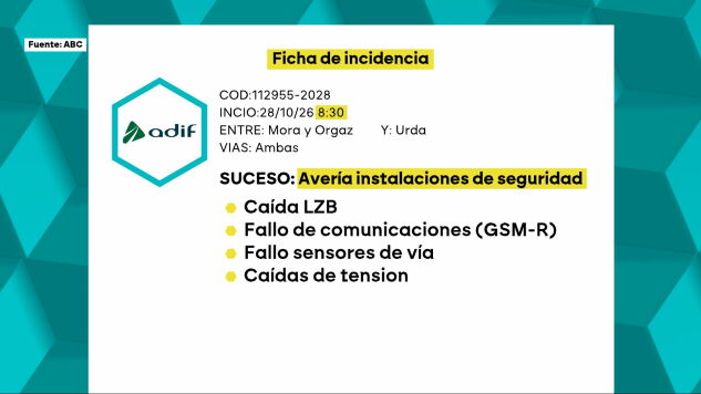 Un parte de incidencias de Adif sobre el accidente de Urda desvela que hasta cuatro sistemas fallaron antes del choque.