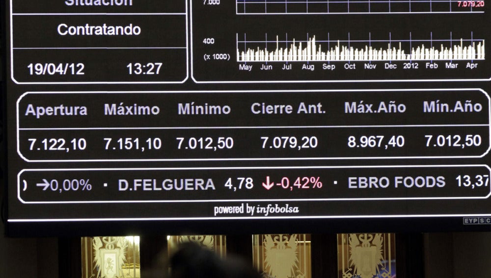 Penal de la Bolsa de Madrid