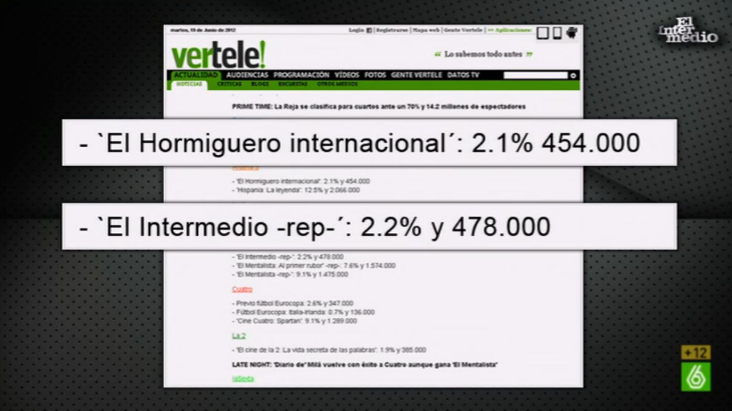 El Intermedio supera en audiencia a El Hormiguero