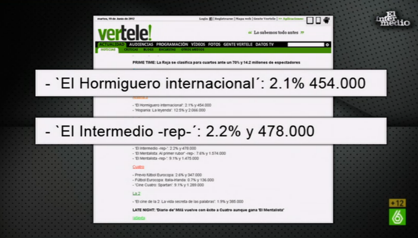 El Intermedio supera en audiencia a El Hormiguero El Intermedio supera en audiencia a El Hormiguero