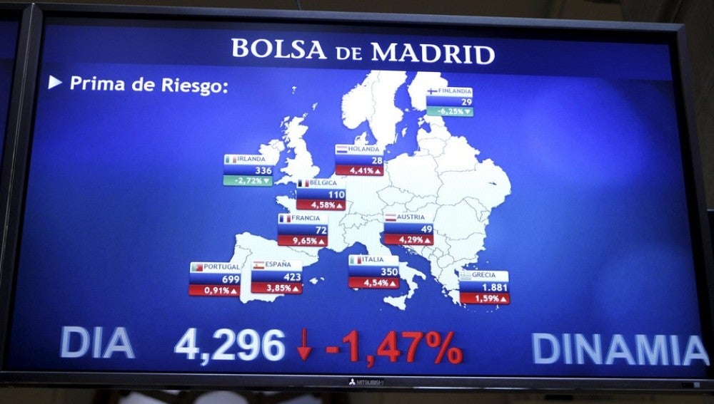 Panel de la Bolsa de Madrid que refleja la prima de riesgo en 423 puntos básicos durante la jornada de la subasta.