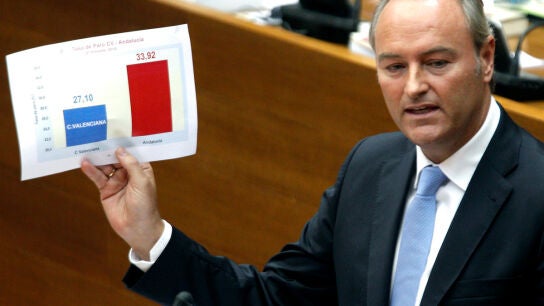  El presidente de la Generalitat Valenciana, Alberto Fabra