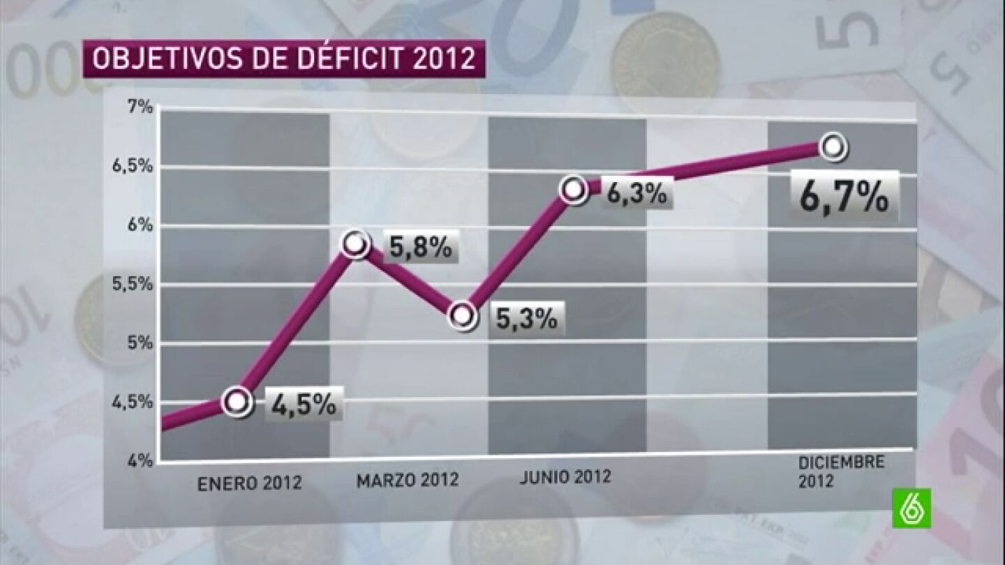 Rajoy presume de un d&eacute;ficit por debajo del 7%
