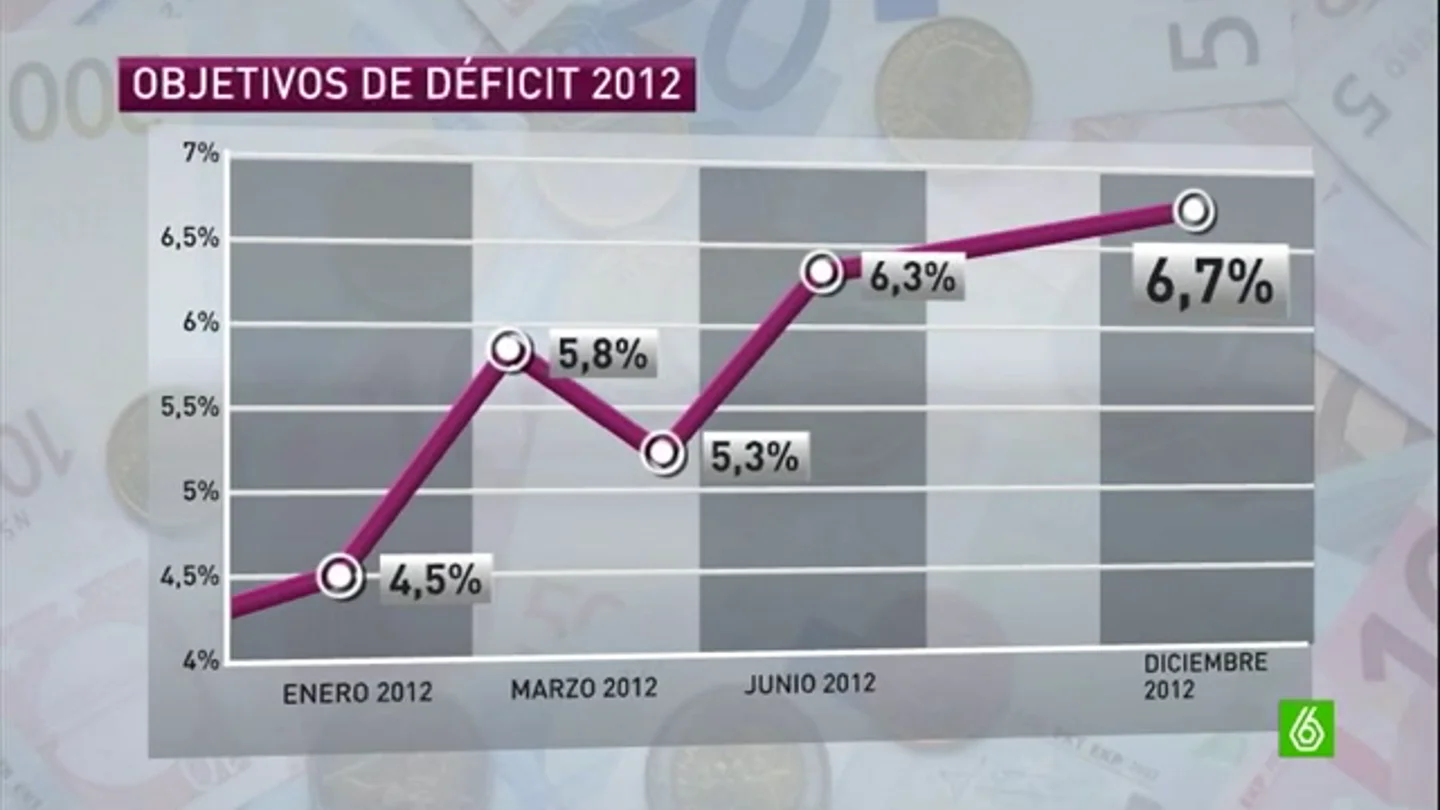 Rajoy presume de un déficit por debajo del 7% Rajoy presume de un déficit por debajo del 7%