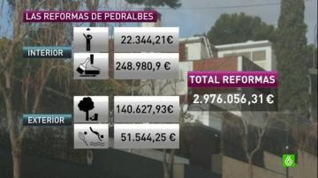 Las reformas de Urdangarin en Pedralbes alcanzaron los 3 millones de euros