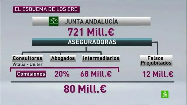 La estafa de los ERE de Andalucía