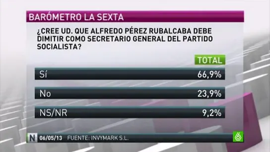 Barómetro laSexta Barómetro laSexta