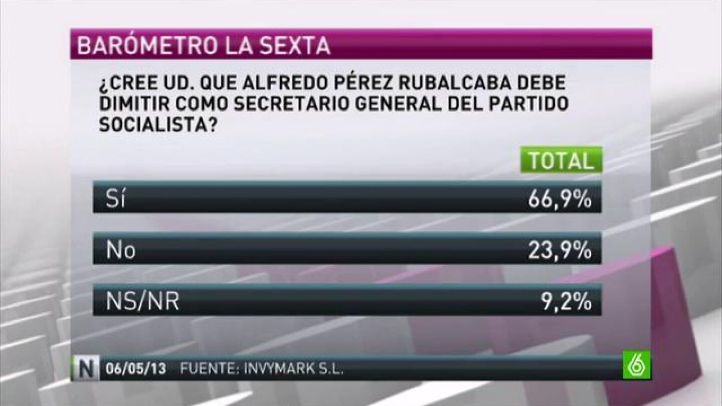 Bar&oacute;metro laSexta