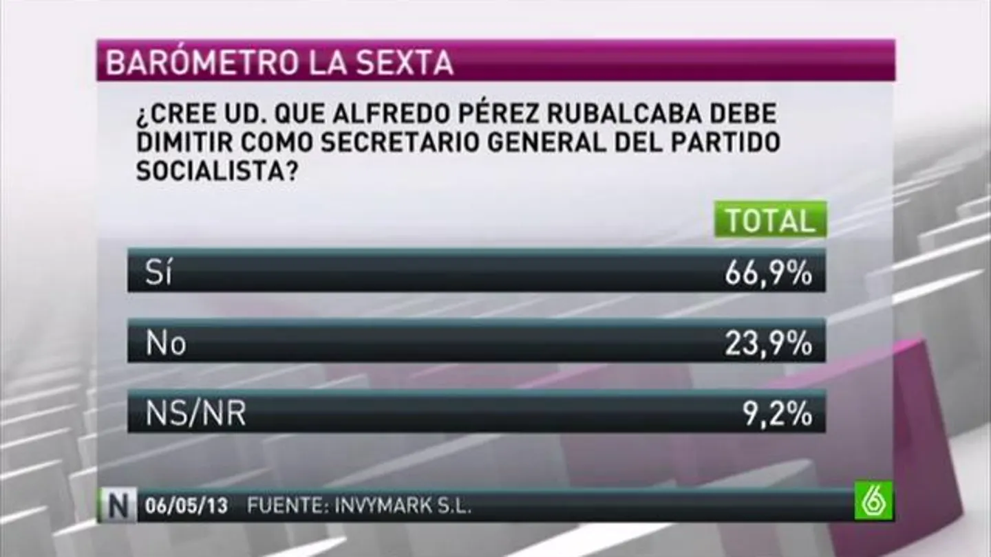 Barómetro laSexta Barómetro laSexta