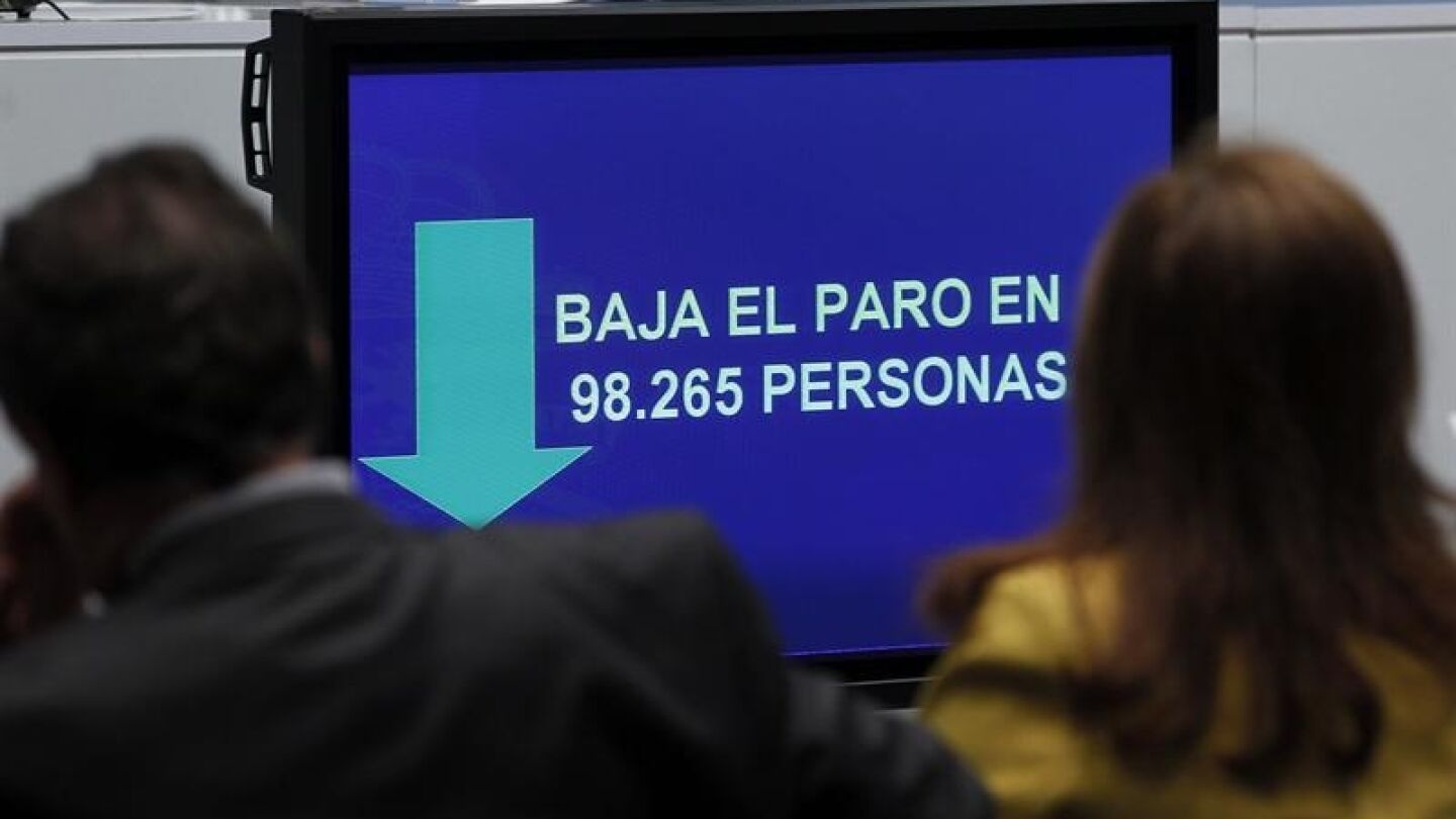 El paro cae en 98.265 personas en mayo