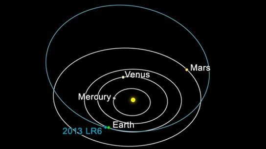 Trayectoria del asteroide que pasó rozando la Tierra. Trayectoria del asteroide que pasó rozando la Tierra.