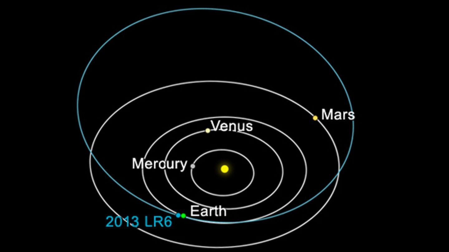 Trayectoria del asteroide que pas&oacute; rozando la Tierra.