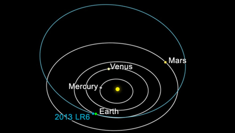 Trayectoria del asteroide que pasó rozando la Tierra.