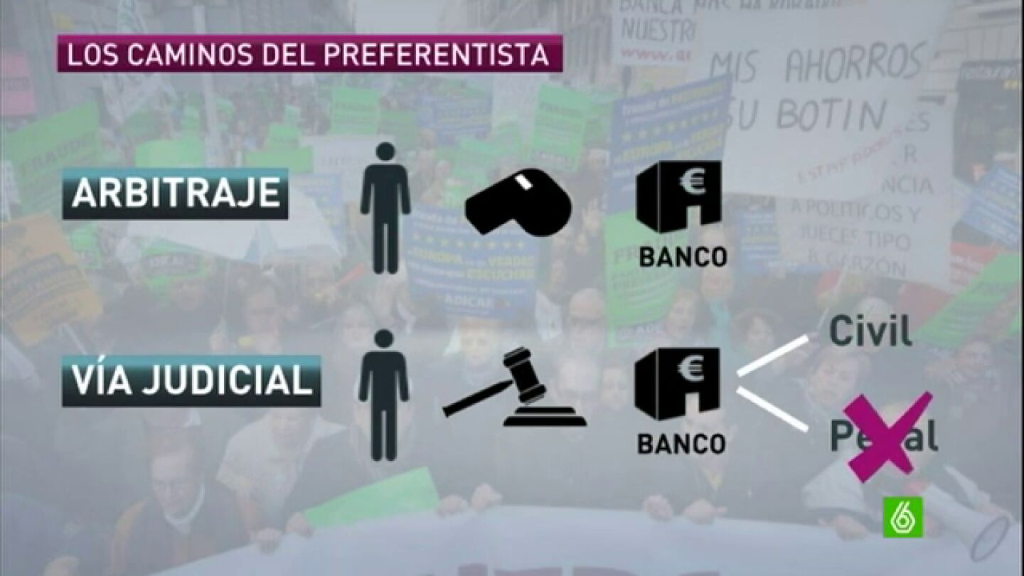 Los dos caminos para el preferentista, arbitraje entre afectado y banco o la v&iacute;a civil