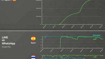 Estadísticas de Line en España