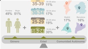 Encuestas online