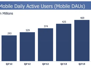Usuarios de Facebook móvil Usuarios de Facebook móvil