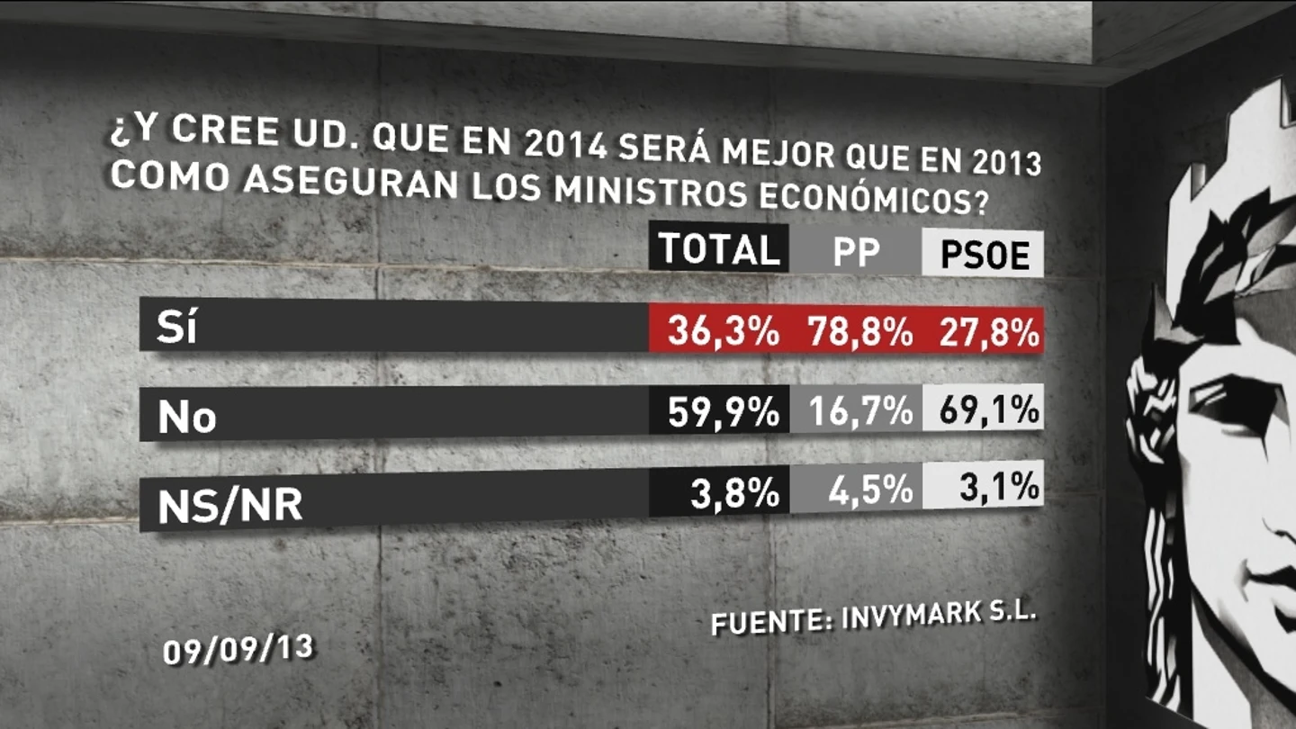 Barómetro sobre recuperación económica Barómetro sobre recuperación económica