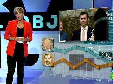 Natalia Hernández analiza las agendas del rey y el príncipe Natalia Hernández analiza las agendas del rey y el príncipe