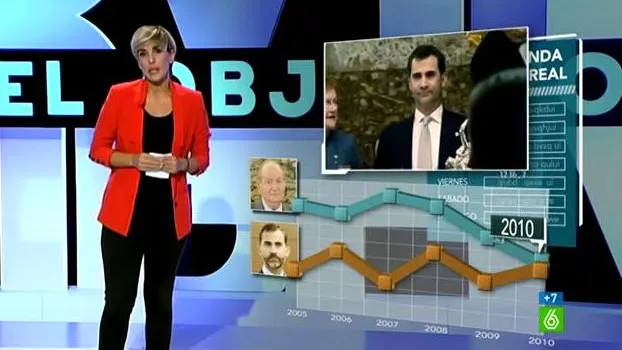 Natalia Hern&aacute;ndez analiza las agendas del rey y el pr&iacute;ncipe