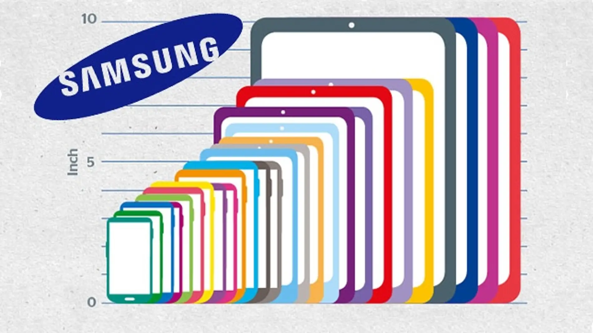 Escala de tamaños de Samsung