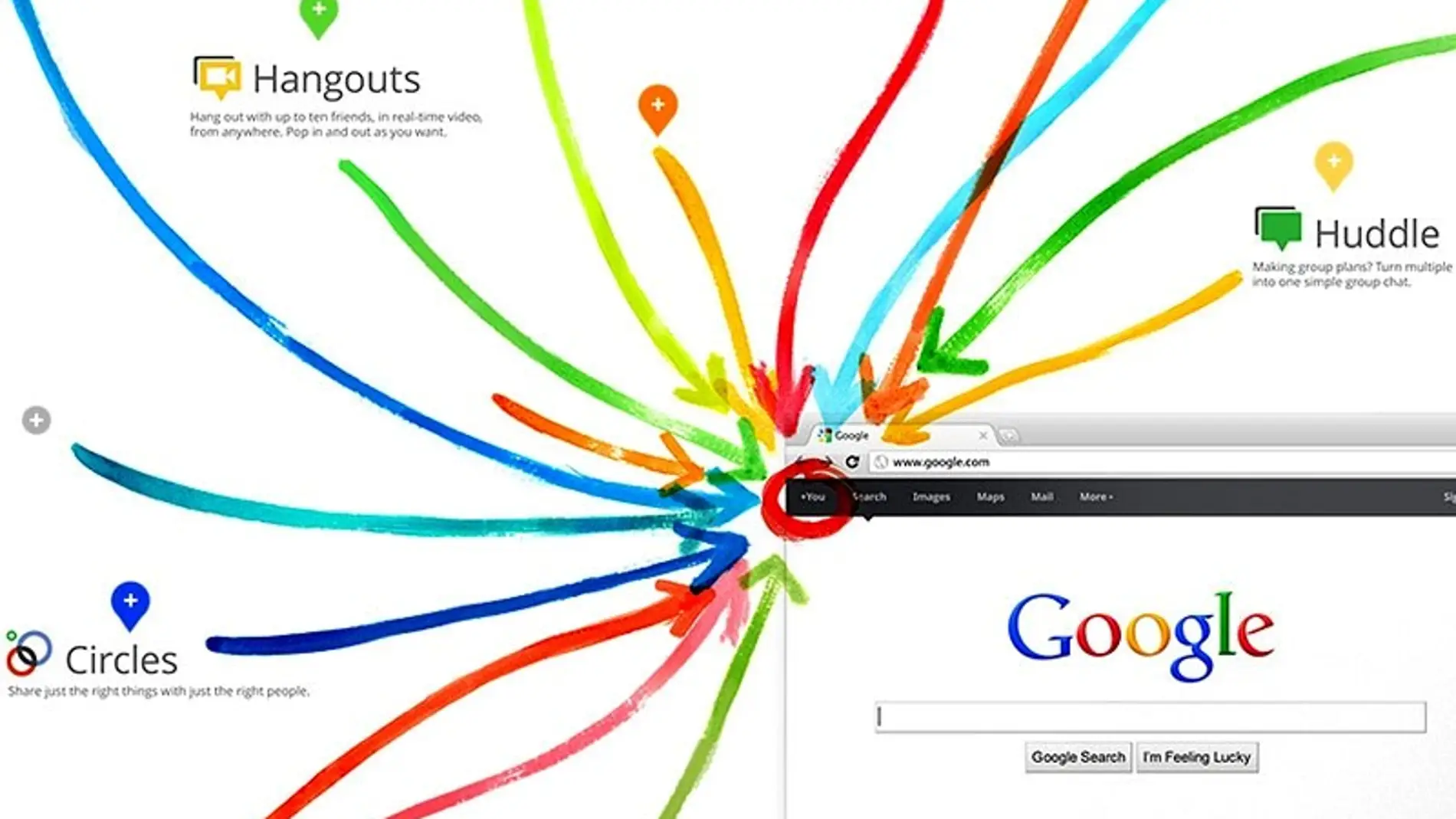 Google Plus