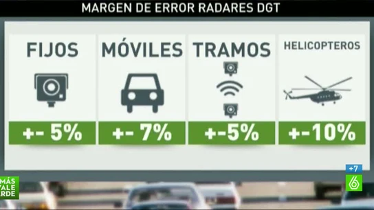 Margen de error de los nuevos radares de la DGT Margen de error de los nuevos radares de la DGT