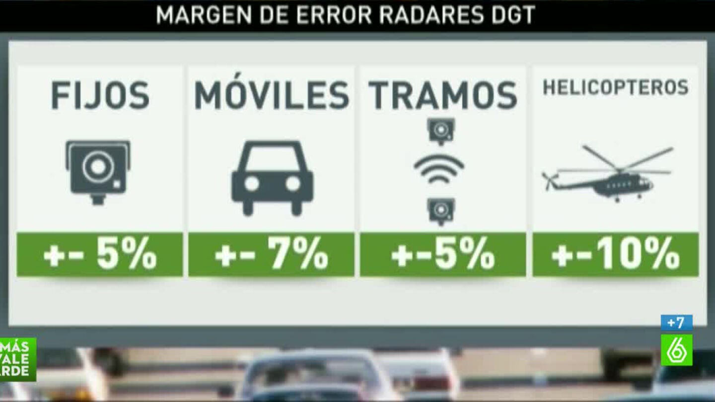 Margen de error de los nuevos radares de la DGT
