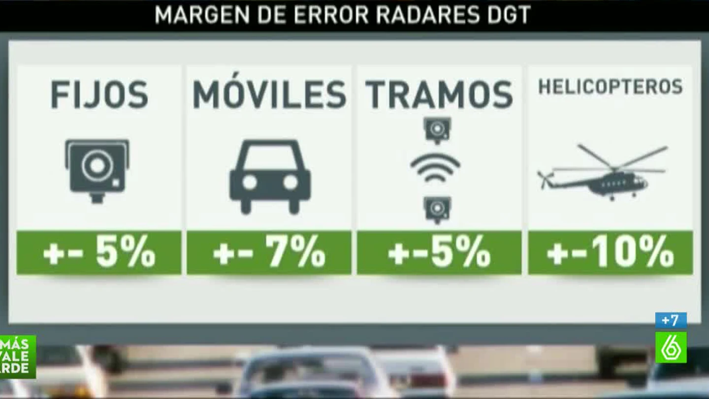 Margen de error de los nuevos radares de la DGT Margen de error de los nuevos radares de la DGT