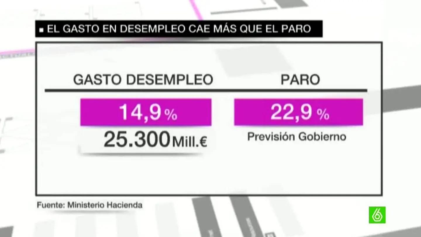 Bajada del gasto en desempleo, en los PGE Bajada del gasto en desempleo, en los PGE