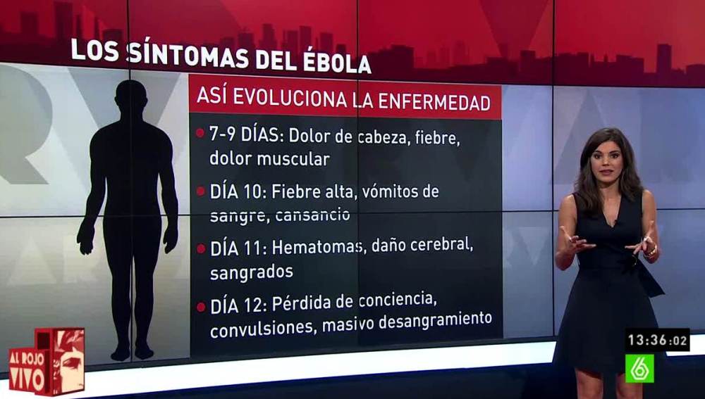Virus cansancio dolor de cabeza