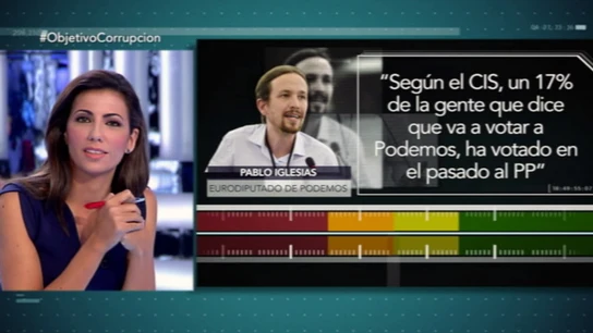 Prueba de Verificación Pablo Iglesias Prueba de Verificación Pablo Iglesias