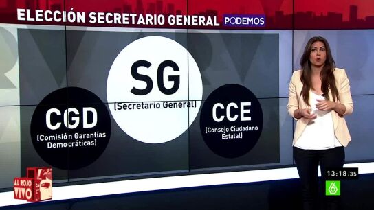 Elecci&oacute;n del secretario general de Podemos